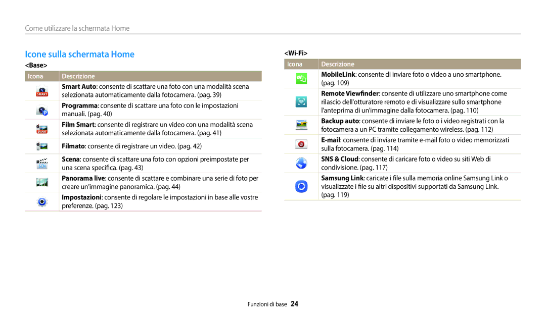 Samsung EC-DV180FBPWE1 manual Icone sulla schermata Home, Base, Wi-Fi 