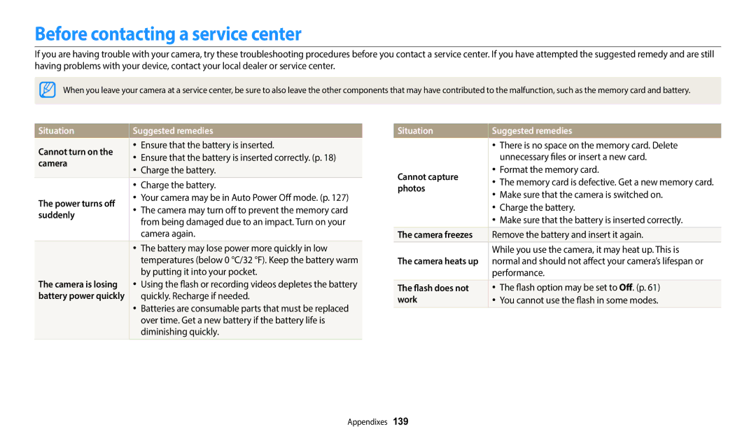 Samsung EC-DV180FBDWSA, EC-DV180FBPWFR, EC-DV180FBPBFR, EC-DV180FBPWE1, EC-DV180FBDPSA Before contacting a service center 