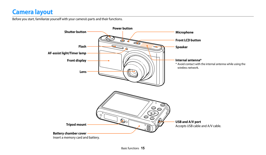 Samsung EC-DV180FBPBRU Camera layout, Insert a memory card and battery, USB and A/V port, Accepts USB cable and A/V cable 