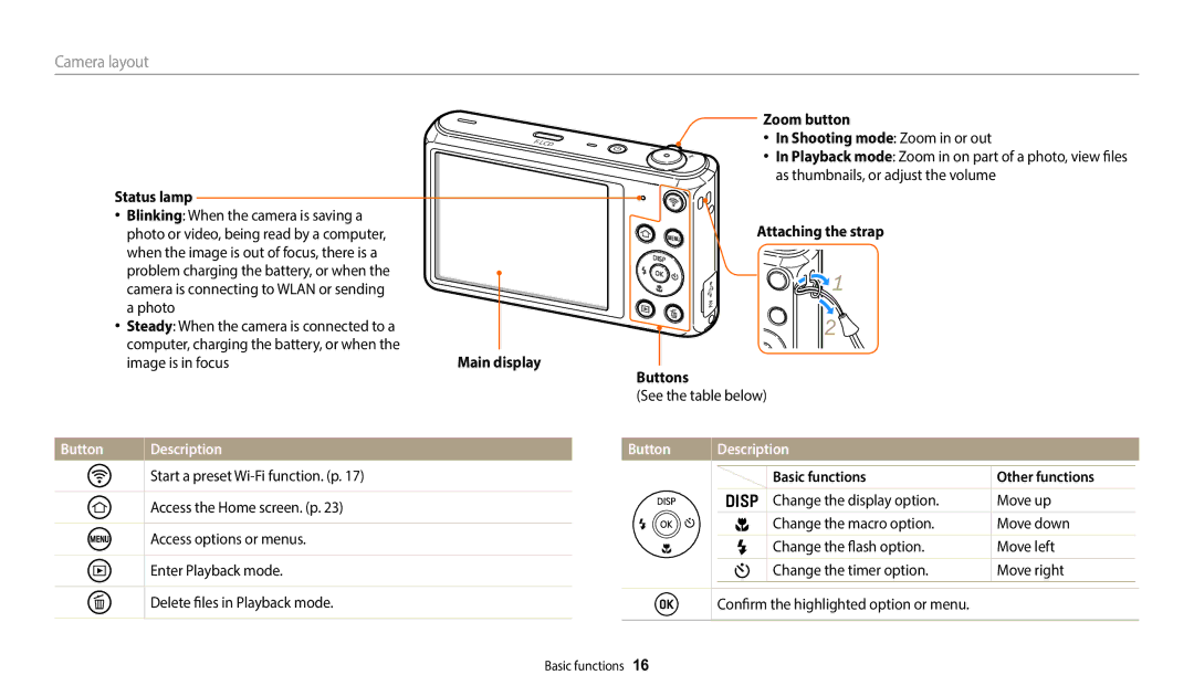 Samsung EC-DV180FBPWRU, EC-DV180FBPWFR manual Camera layout, Status lamp, Zoom button ‡ In Shooting mode Zoom in or out 