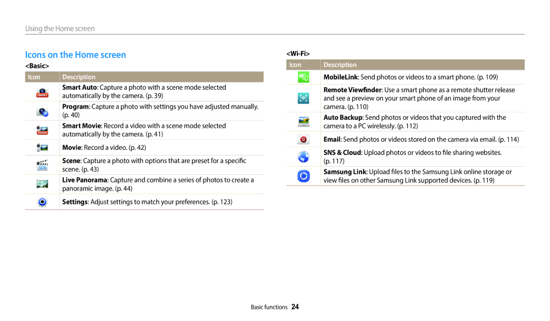 Samsung EC-DV180FBPBRU, EC-DV180FBPWFR, EC-DV180FBPBFR manual Icons on the Home screen, Using the Home screen, Basic, Wi-Fi 