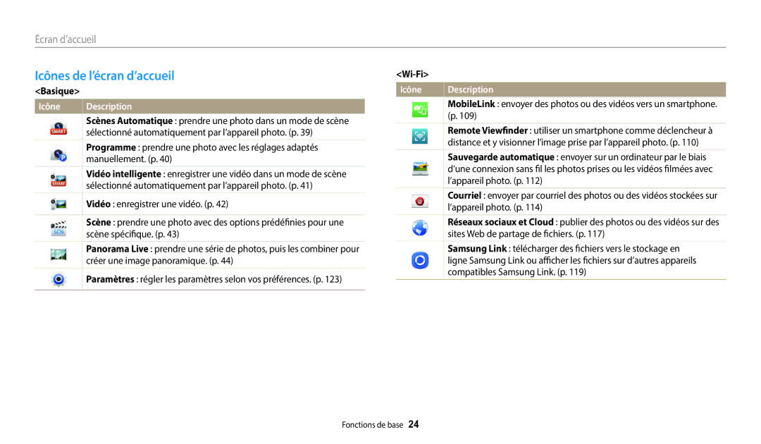 Samsung EC-DV180FBPBFR, EC-DV180FBPWFR manual Icônes de l’écran d’accueil, Basique, Wi-Fi 