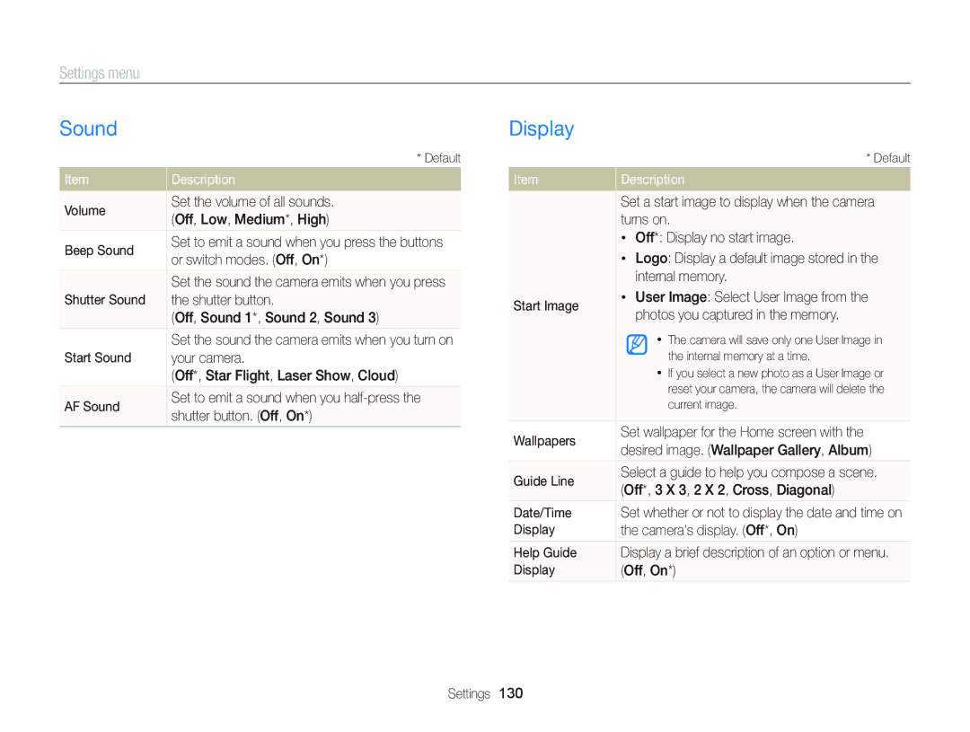 Samsung EC-DV300FBPBUS user manual Sound, Display, Settings menu 