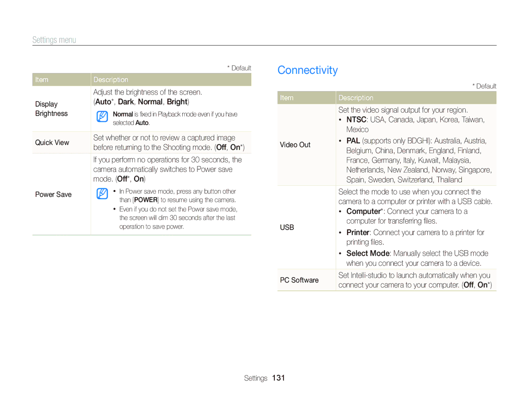 Samsung EC-DV300FBPBUS user manual Connectivity 