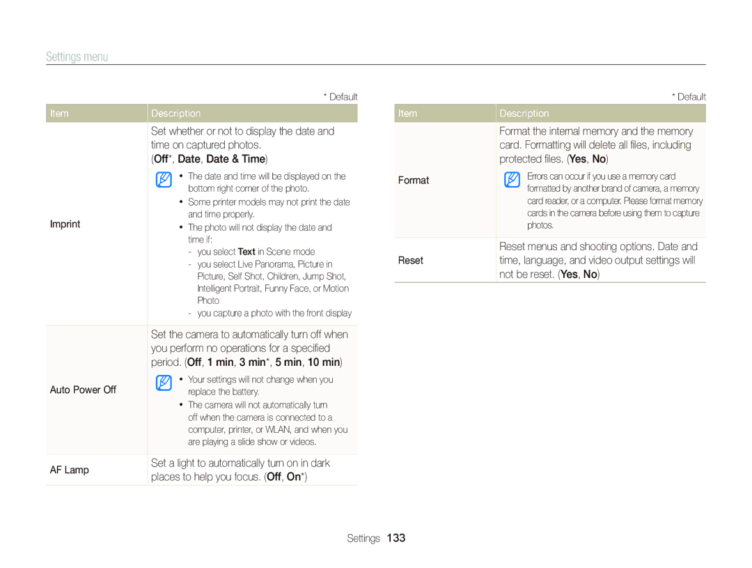 Samsung EC-DV300FBPB Time on captured photos, Off*, Date, Date & Time, Imprint, Auto Power Off, AF Lamp, Format Reset 