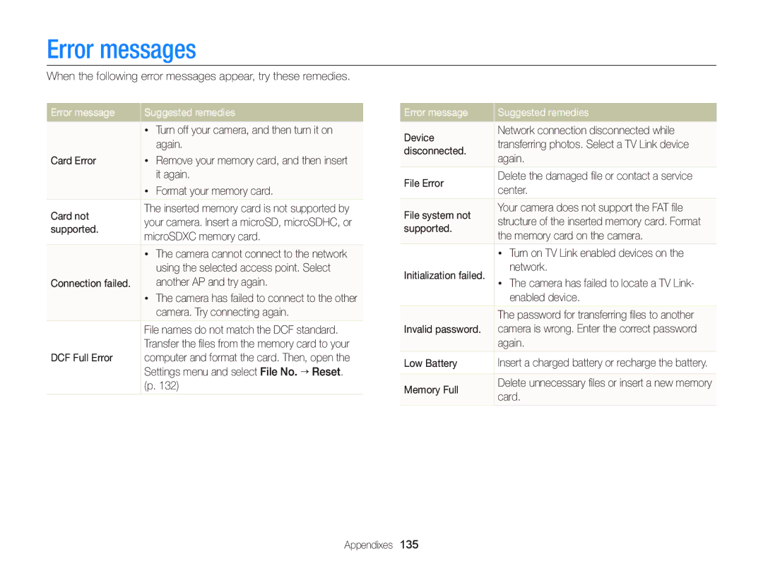 Samsung EC-DV300FBPBUS user manual Error messages, Error message Suggested remedies 