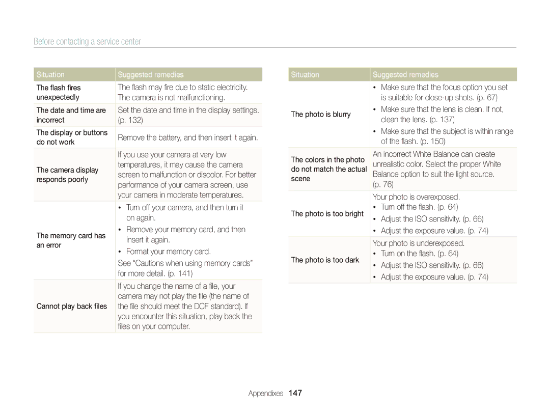 Samsung EC-DV300FBPBUS user manual Before contacting a service center 