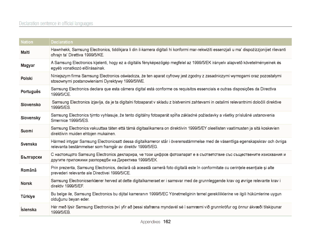 Samsung EC-DV300FBPBUS user manual Declaration sentence in ofﬁcial languages 