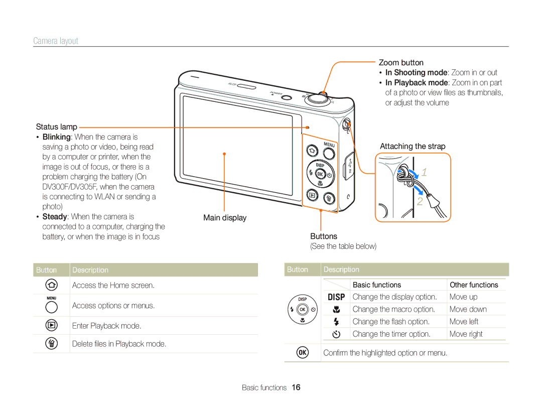 Samsung EC-DV300FBPBUS user manual Camera layout, Button Description, Access the Home screen Basic functions 