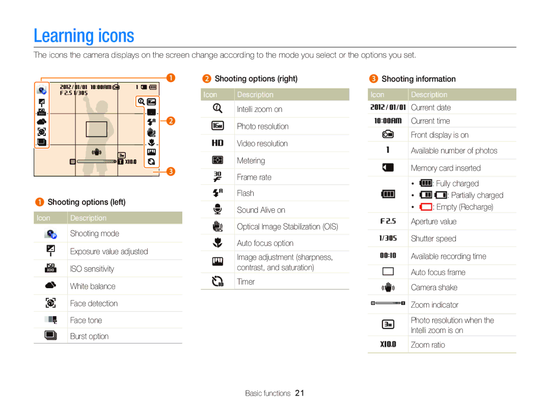 Samsung EC-DV300FBPBUS user manual Learning icons, Icon Description 