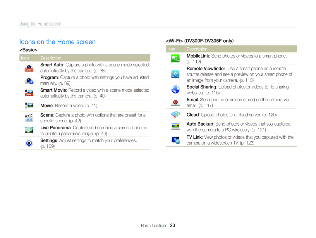 Samsung EC-DV300FBPBUS user manual Icons on the Home screen, Using the Home screen 