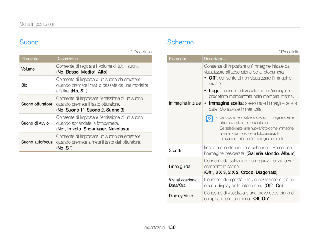 Samsung EC-DV300FBPUE1, EC-DV300FBPBE1, EC-DV300FDDUME manual Suono, Schermo, Menu Impostazioni, Elemento Descrizione 