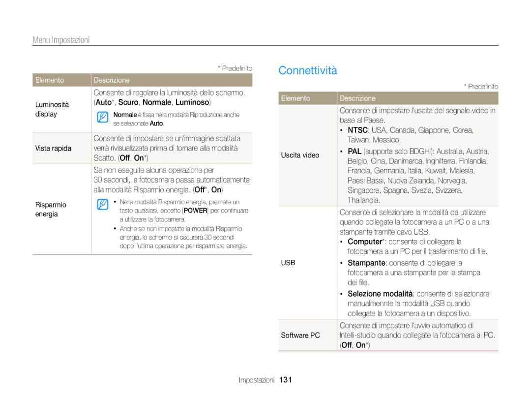 Samsung EC-DV300FDDUME, EC-DV300FBPBE1, EC-DV300FBPUE1, EC-DV300FDDRME, EC-DV300FDDBME manual Connettività 