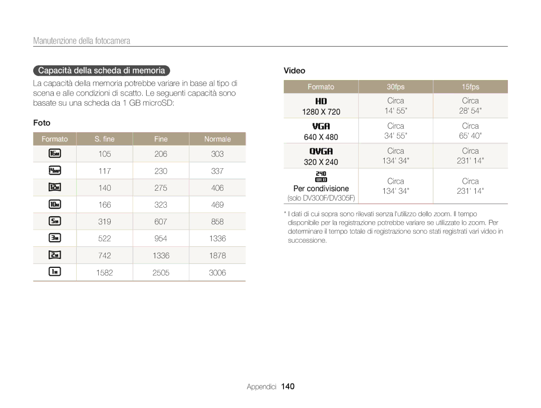 Samsung EC-DV300FBPUE1, EC-DV300FBPBE1 Capacità della scheda di memoria, Formato ﬁne Fine Normale, Formato 30fps 15fps 