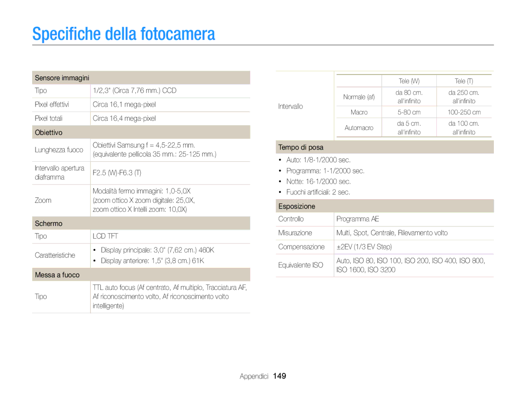 Samsung EC-DV300FBPBE1, EC-DV300FBPUE1, EC-DV300FDDUME, EC-DV300FDDRME, EC-DV300FDDBME manual Speciﬁche della fotocamera 