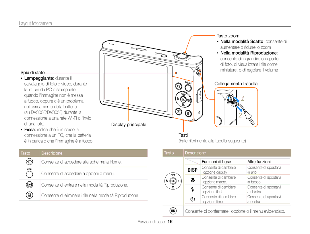 Samsung EC-DV300FDDUME, EC-DV300FBPBE1, EC-DV300FBPUE1, EC-DV300FDDRME, EC-DV300FDDBME Layout fotocamera, Tasto Descrizione 