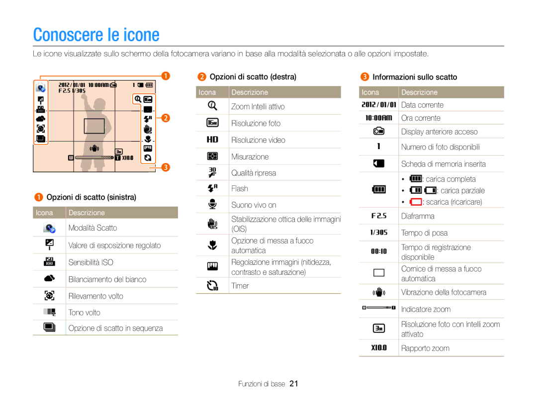 Samsung EC-DV300FDDUME, EC-DV300FBPBE1, EC-DV300FBPUE1, EC-DV300FDDRME manual Conoscere le icone, Icona Descrizione 