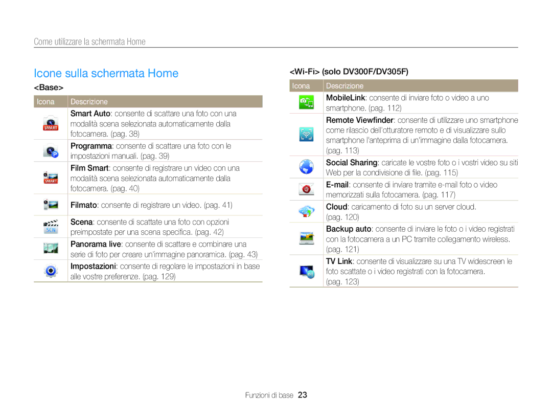 Samsung EC-DV300FDDBME, EC-DV300FBPBE1, EC-DV300FBPUE1 manual Icone sulla schermata Home, Come utilizzare la schermata Home 