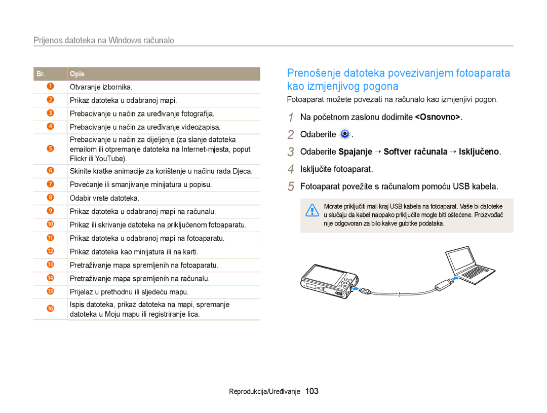 Samsung EC-DV300FBPSE3, EC-DV300FBPBE3, EC-DV300FBPRE3 manual Fotoaparat možete povezati na računalo kao izmjenjivi pogon 