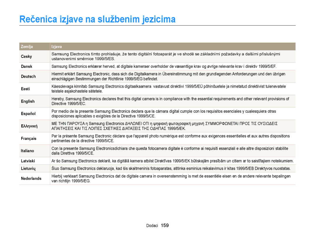 Samsung EC-DV300FBPRE3, EC-DV300FBPBE3, EC-DV300FBPSE3 manual Rečenica izjave na službenim jezicima, Zemlja Izjava 