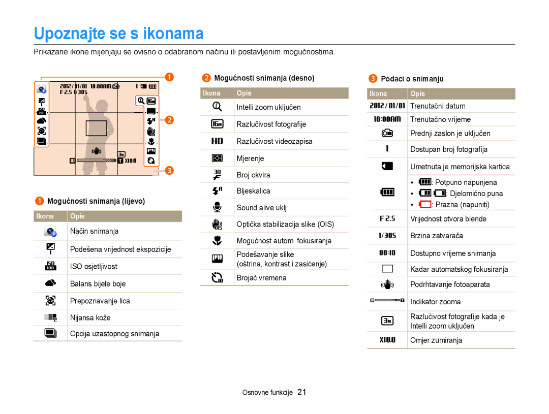 Samsung EC-DV300FBPRE3 Upoznajte se s ikonama, Mogućnosti snimanja lijevo, Mogućnosti snimanja desno, Podaci o snimanju 