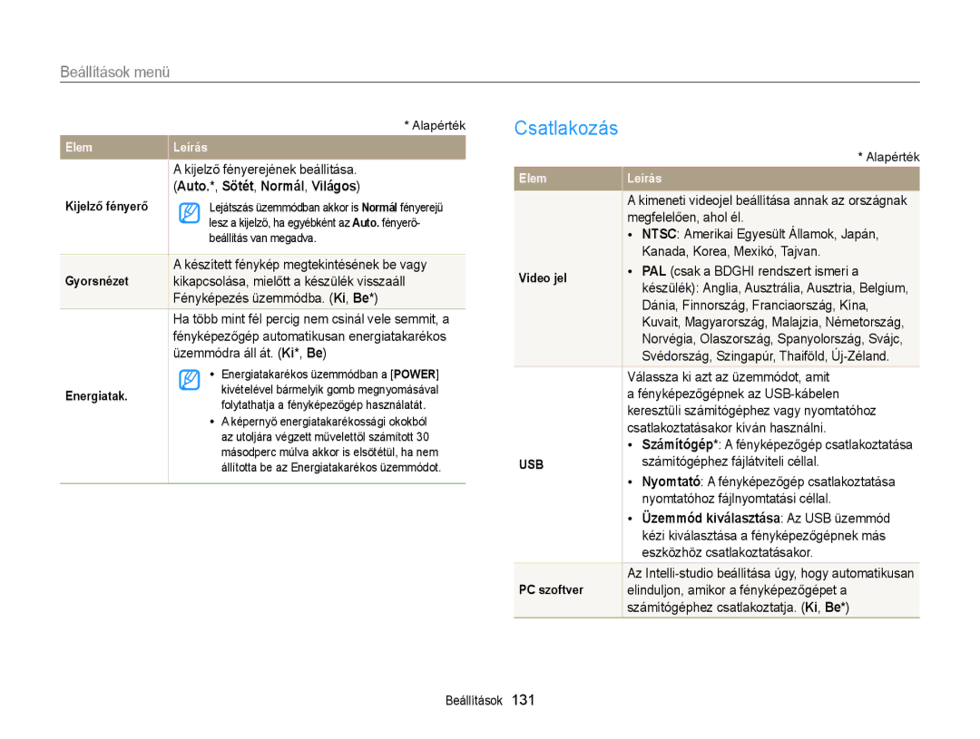 Samsung EC-DV300FBPBE3, EC-DV300FBPRE3, EC-DV300FBPUE2, EC-DV300FBPBE2 manual Auto.*, Sötét, Normál, Világos 