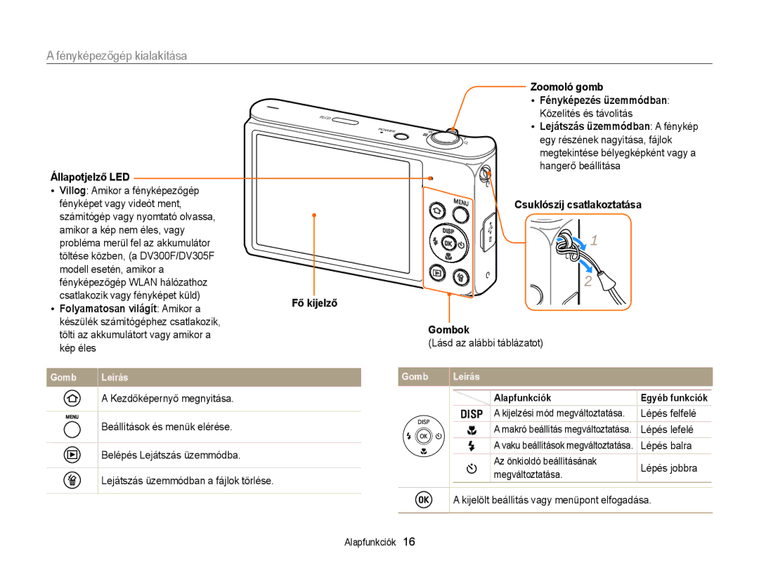 Samsung EC-DV300FBPRE3, EC-DV300FBPBE3, EC-DV300FBPUE2, EC-DV300FBPBE2 manual Fényképezőgép kialakítása 