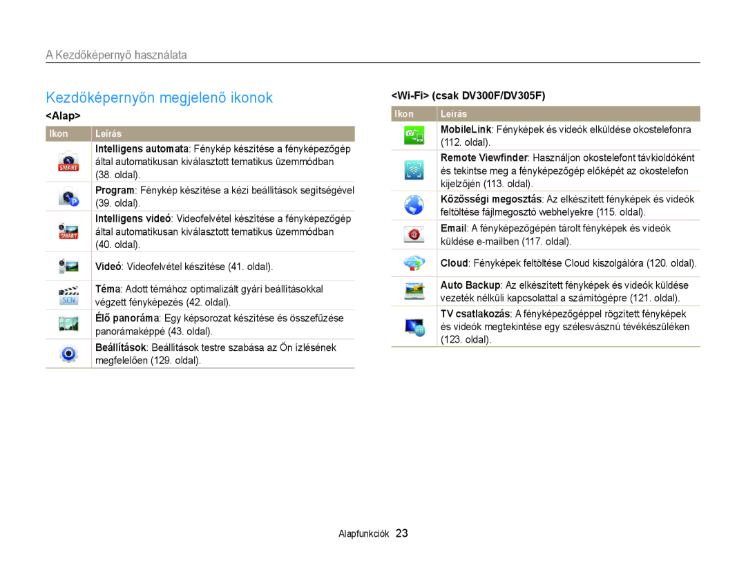 Samsung EC-DV300FBPBE3 manual Kezdőképernyőn megjelenő ikonok, Kezdőképernyő használata, Alap, Wi-Fi csak DV300F/DV305F 