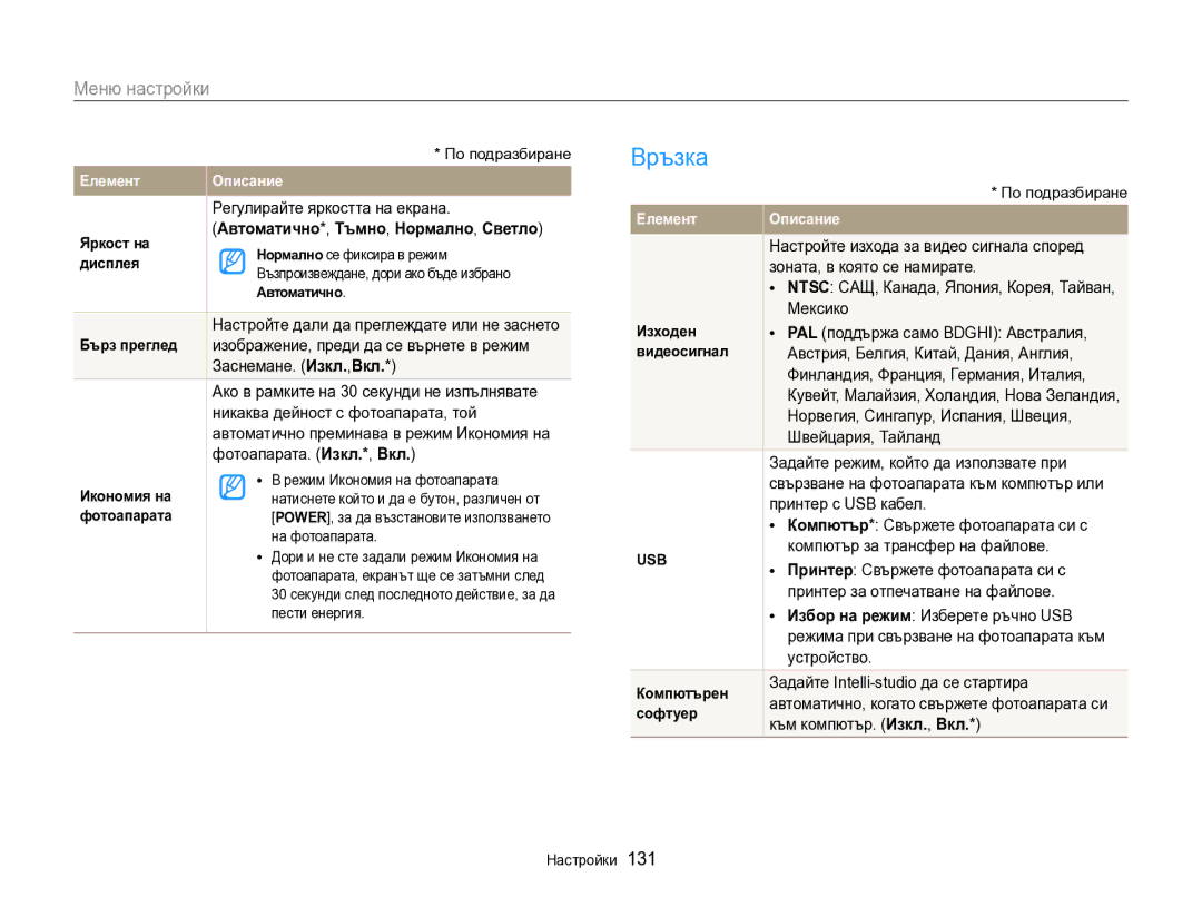 Samsung EC-DV300FBPBE3, EC-DV300FBPRE3 manual Връзка 