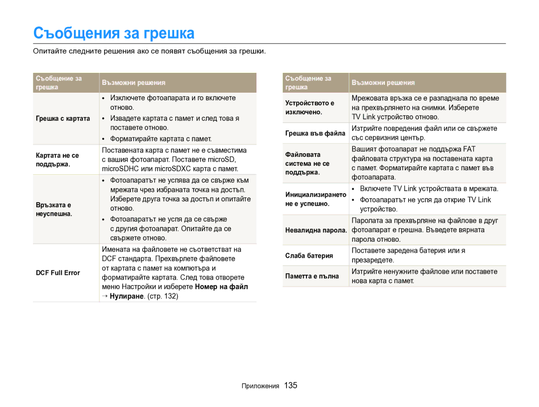 Samsung EC-DV300FBPBE3, EC-DV300FBPRE3 manual Съобщения за грешка 