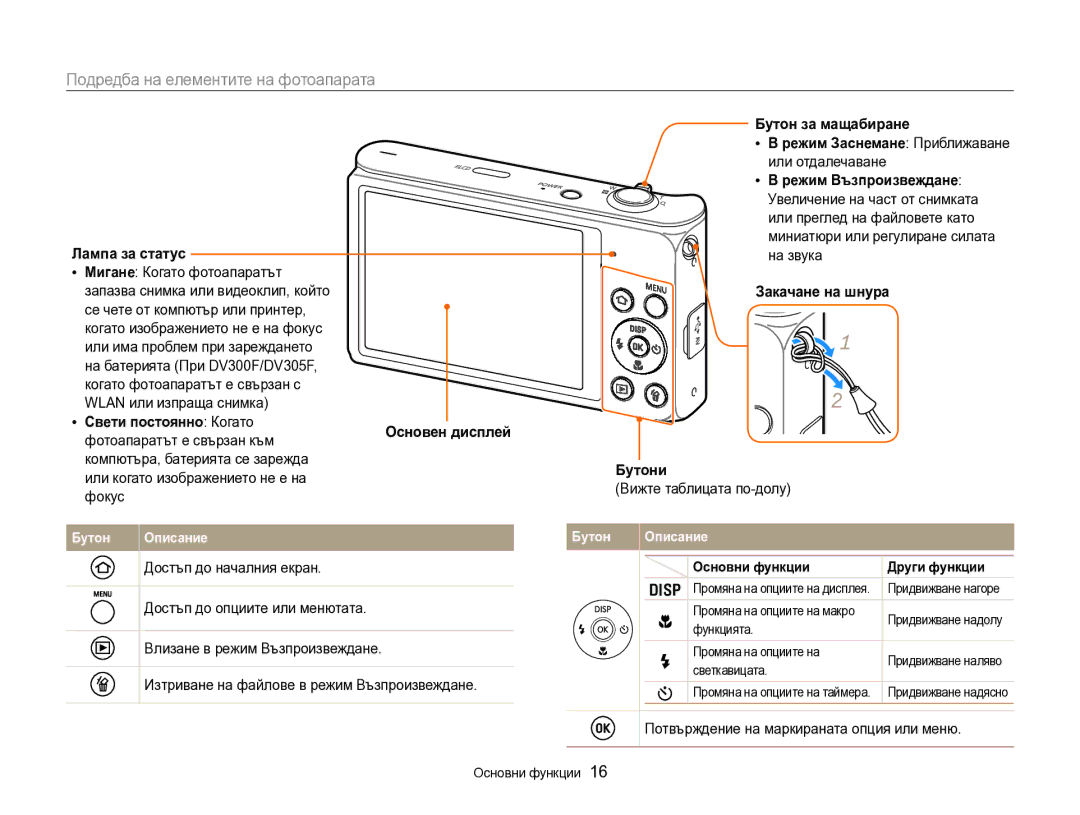 Samsung EC-DV300FBPRE3, EC-DV300FBPBE3 manual Подредба на елементите на фотоапарата 