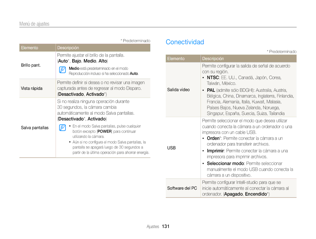 Samsung EC-DV300FBPBIL, EC-DV300FBPRE1, EC-DV300FBPBE1, EC-DV300FBPUE1, EC-DV300FBPUIL, EC-DV300FBPRIL manual Conectividad 