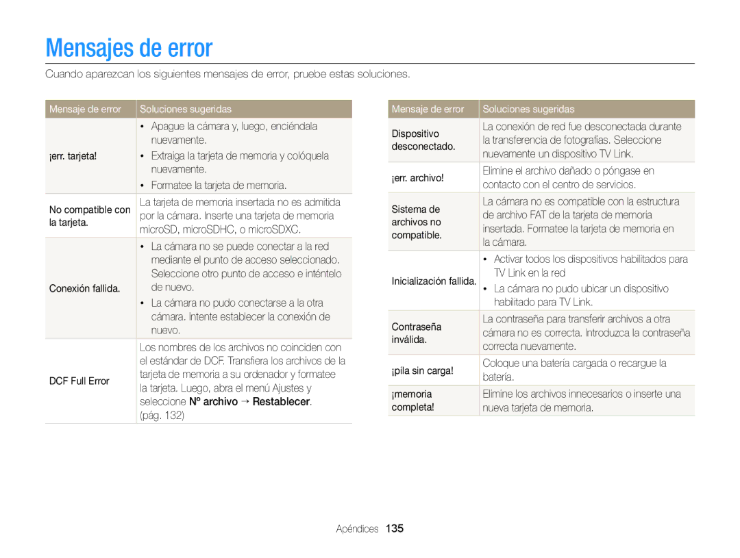 Samsung EC-DV300FBPUIL, EC-DV300FBPRE1, EC-DV300FBPBE1, EC-DV300FBPUE1, EC-DV300FBPRIL, EC-DV300FBPBAE manual Mensajes de error 