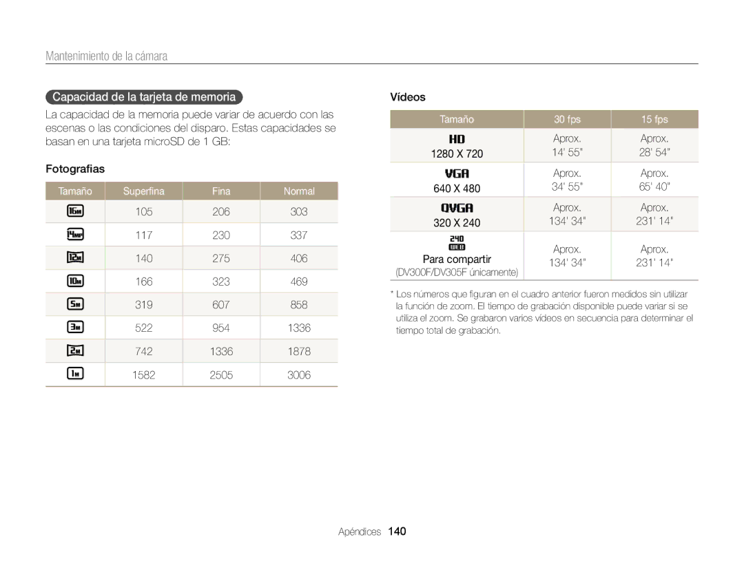 Samsung EC-DV300FBPBE1, EC-DV300FBPRE1, EC-DV300FBPUE1 manual Capacidad de la tarjeta de memoria, Aprox 134 231 