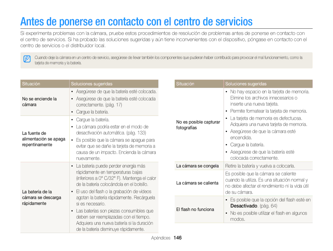 Samsung EC-DV300FBPRE1, EC-DV300FBPBE1, EC-DV300FBPUE1 manual Antes de ponerse en contacto con el centro de servicios 