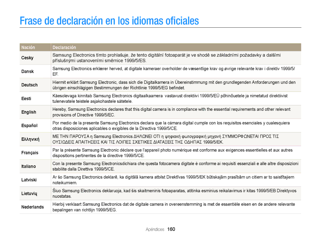 Samsung EC-DV300FBPRE1, EC-DV300FBPBE1, EC-DV300FBPUE1, EC-DV300FBPUIL manual Frase de declaración en los idiomas oﬁciales 