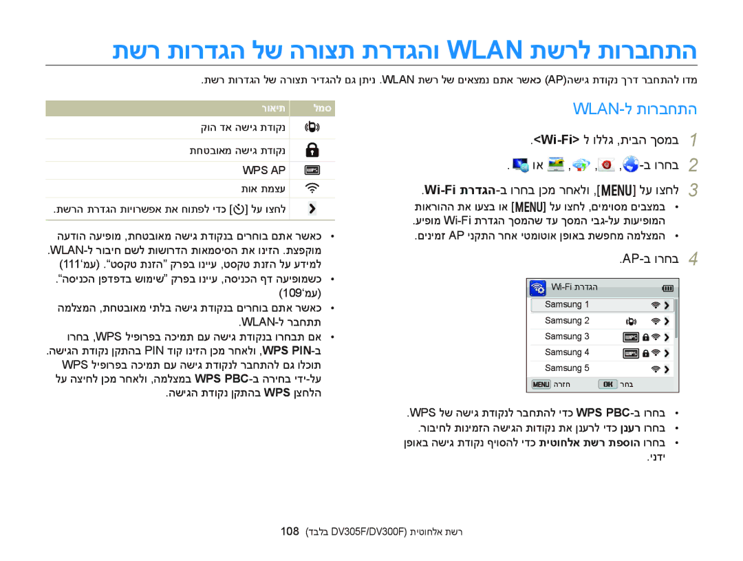 Samsung EC-DV300FBPUE1, EC-DV300FBPRE1 manual תשר תורדגה לש הרוצת תרדגהו Wlan תשרל תורבחתה, Wlan-ל תורבחתה, Ap-ב ורחב 
