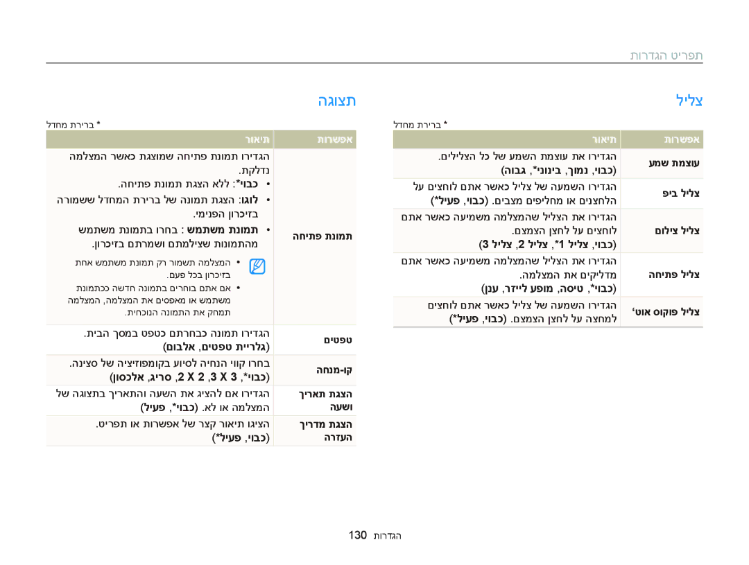 Samsung EC-DV300FBPBIL, EC-DV300FBPRE1, EC-DV300FBPUE1, EC-DV300FBPUIL, EC-DV300FBPRIL manual הגוצת, לילצ, תורדגה טירפת 