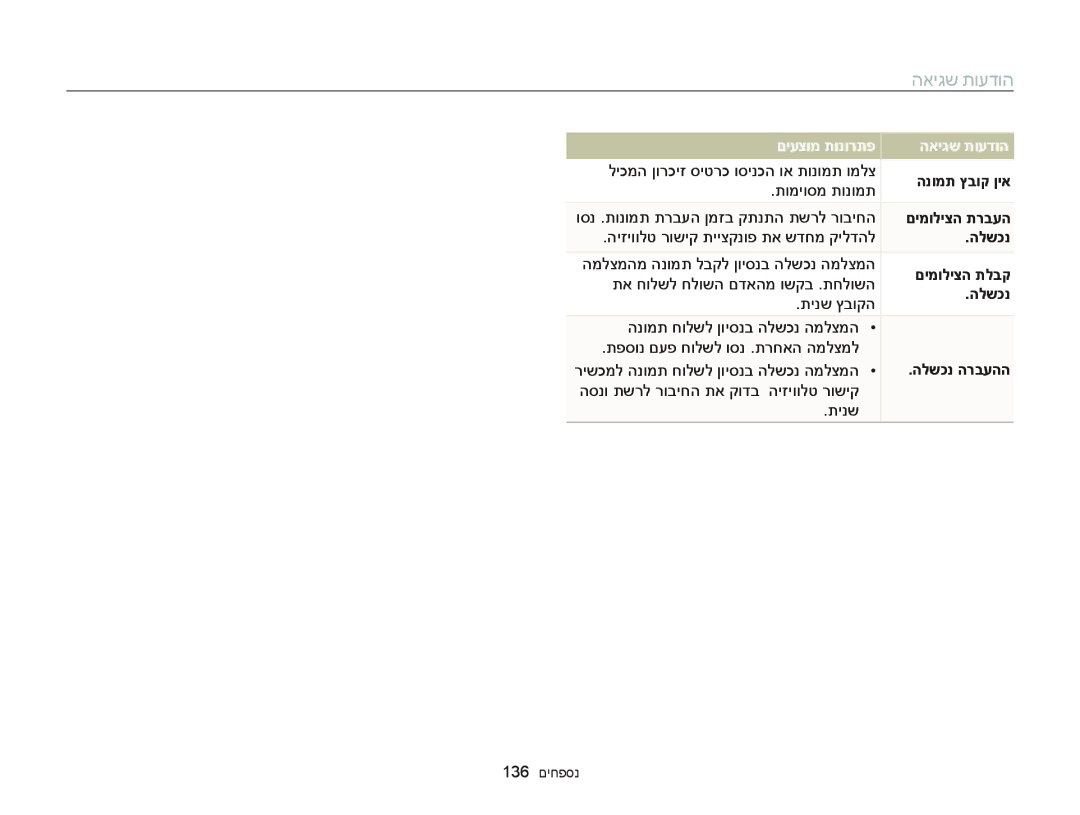 Samsung EC-DV300FBPUIL, EC-DV300FBPRE1, EC-DV300FBPUE1 manual האיגש תועדוה, םימוליצה תרבעה, םימוליצה תלבק, הלשכנ הרבעהה 