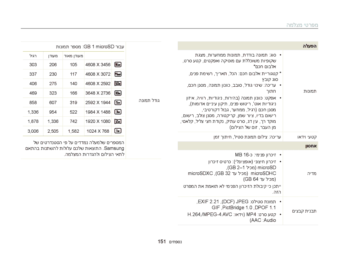 Samsung EC-DV300FBDRAE, EC-DV300FBPRE1, EC-DV300FBPUE1 תונומת רפסמ GB 1 microSD רובע, המלצמה תורדגהלו םוליצה יאתל, ןוסחא 