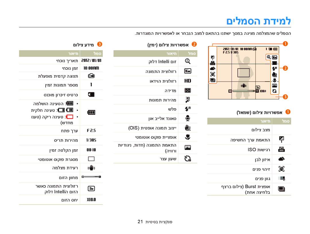 Samsung EC-DV300FBPBAE, EC-DV300FBPRE1, EC-DV300FBPUE1, EC-DV300FBPUIL, EC-DV300FBPRIL manual םוליצ עדימ, ןימי םוליצ תויורשפא 