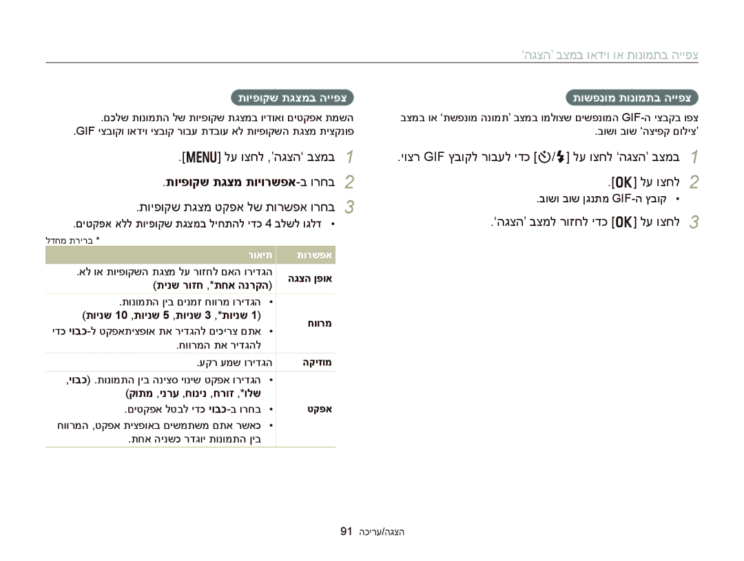 Samsung EC-DV300FBPUIL, EC-DV300FBPRE1 manual תויפוקש תגצמ תויורשפא-ב ורחב, יוצר GIF ץבוקל רובעל ידכ t/F לע וצחל ‘הגצה’ בצמב 