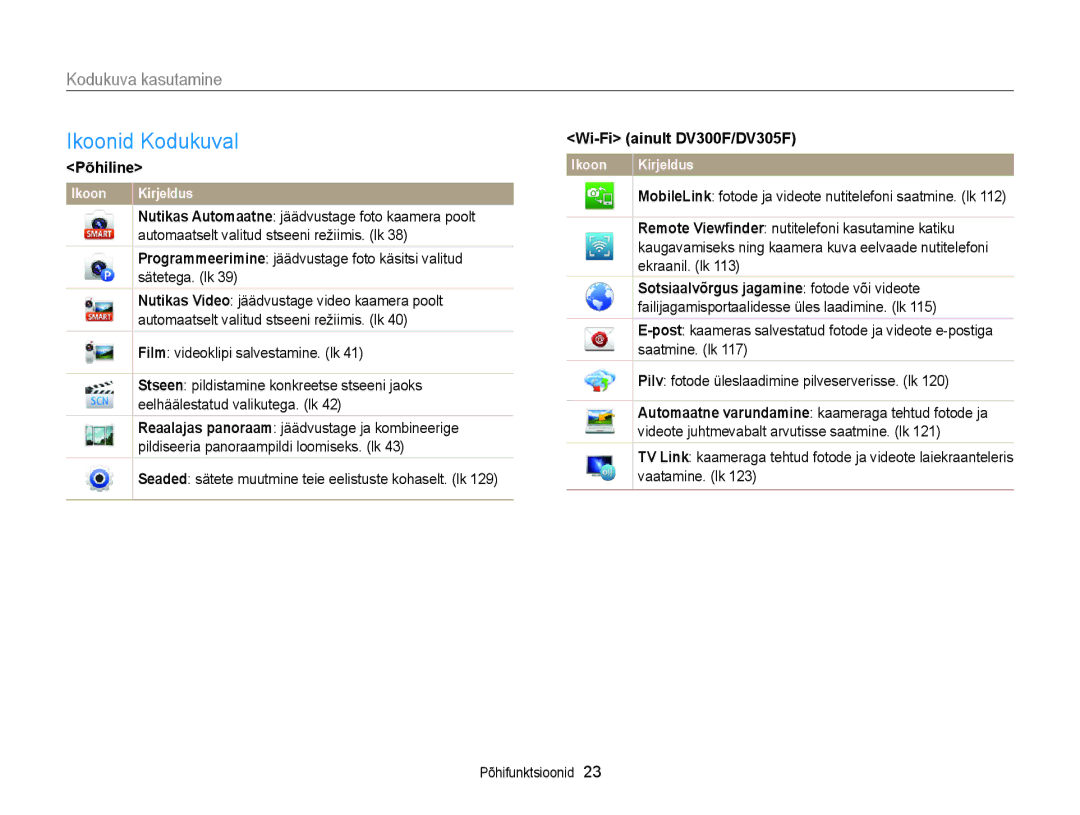 Samsung EC-DV300FBPUE2, EC-DV300FBPBE2 manual Ikoonid Kodukuval, Kodukuva kasutamine, Põhiline, Wi-Fi ainult DV300F/DV305F 