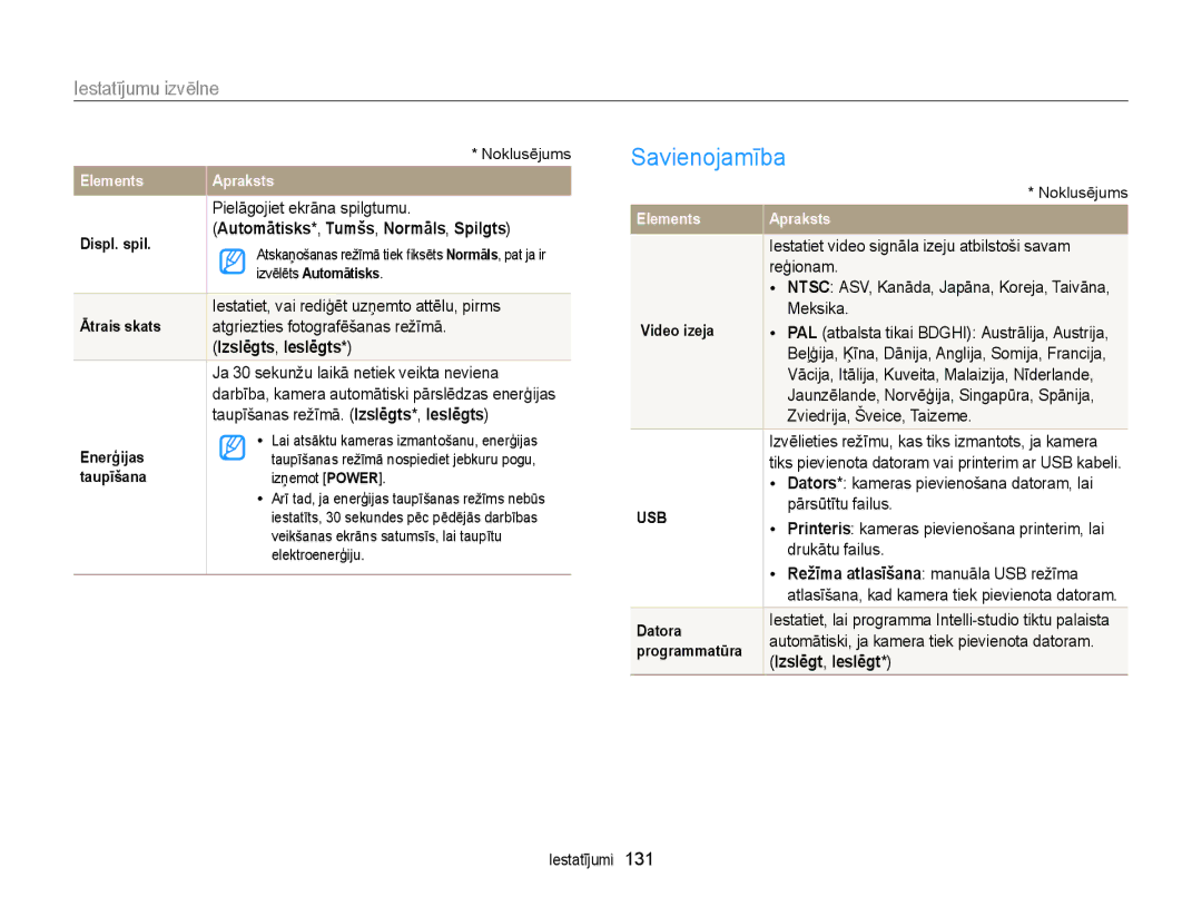 Samsung EC-DV300FBPUE2, EC-DV300FBPBE2 manual Savienojamība, Automātisks*, Tumšs, Normāls, Spilgts, Izslēgt, Ieslēgt 