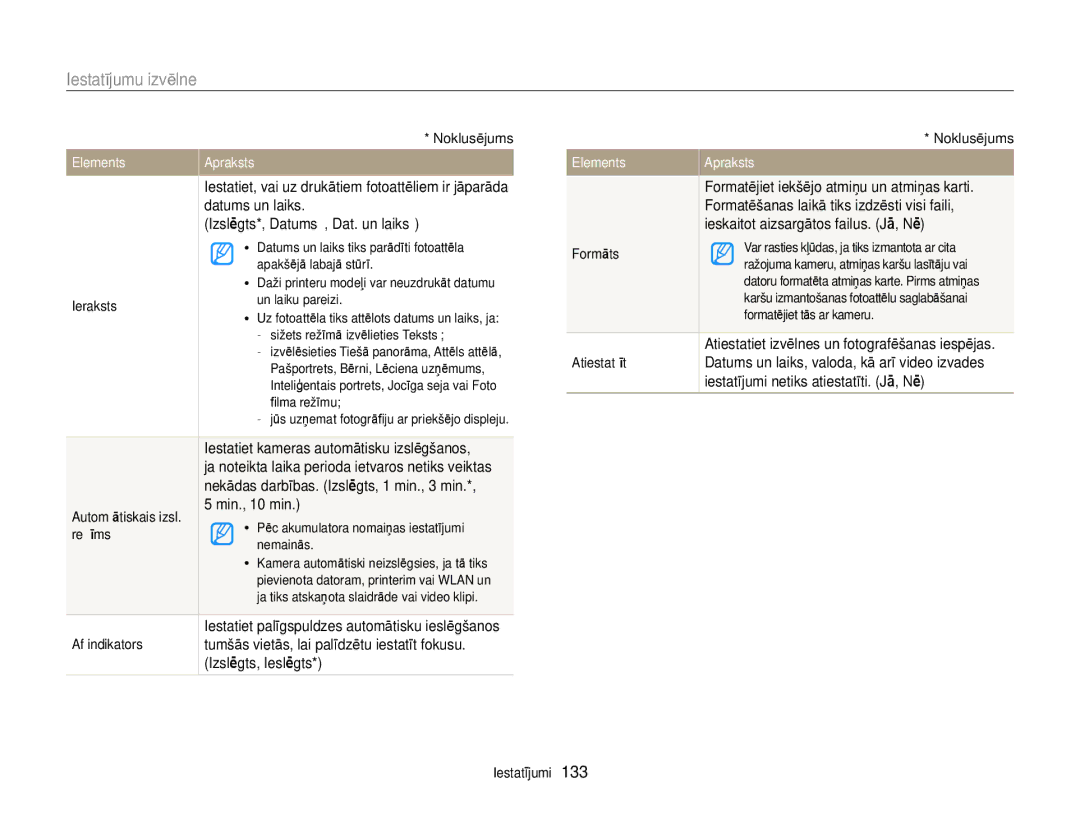 Samsung EC-DV300FBPUE2, EC-DV300FBPBE2 manual Izslēgts *, Datums , Dat. un laiks, Min., 10 min, Izslēgts , Ieslēgts 