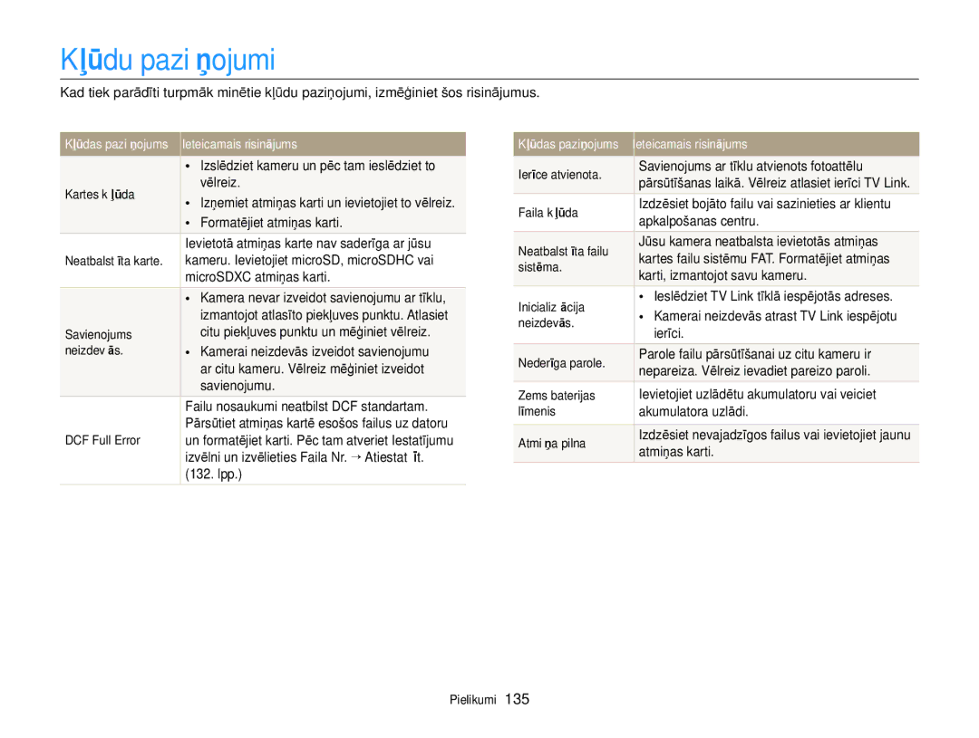 Samsung EC-DV300FBPUE2, EC-DV300FBPBE2 manual Kļūdu paziņojumi 