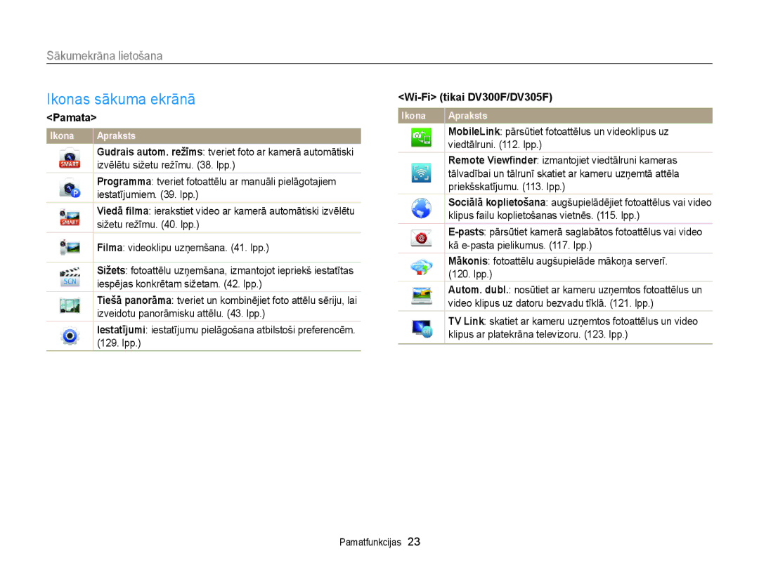 Samsung EC-DV300FBPUE2, EC-DV300FBPBE2 manual Ikonas sākuma ekrānā, Sākumekrāna lietošana, Pamata, Wi-Fi tikai DV300F/DV305F 