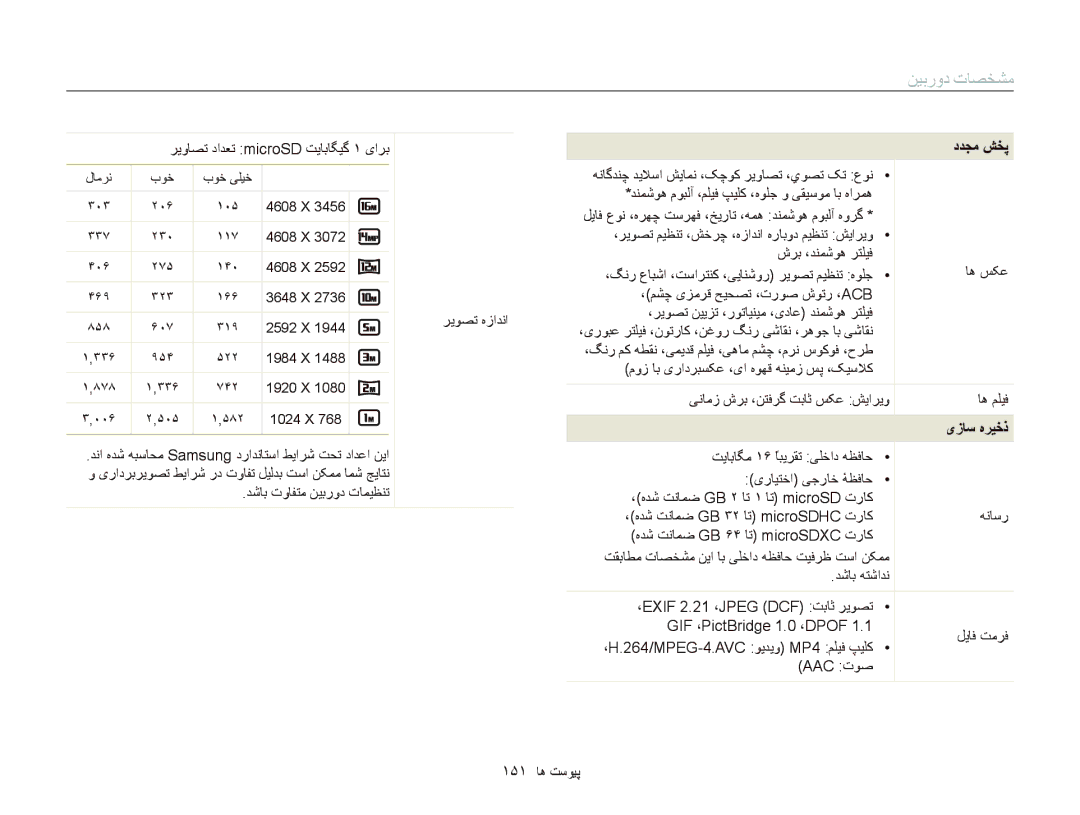 Samsung EC-DV300FBDRAE, EC-DV300FDDUME, EC-DV300FDDRME, EC-DV300FDDBME manual ﺮﻳﻭﺎﺼﺗ ﺩﺍﺪﻌﺗ microSD ﺖﻳﺎﺑﺎﮕﻴﮔ ١ یﺍﺮﺑ, یﺯﺎﺳ ﻩﺮﻴﺧﺫ 