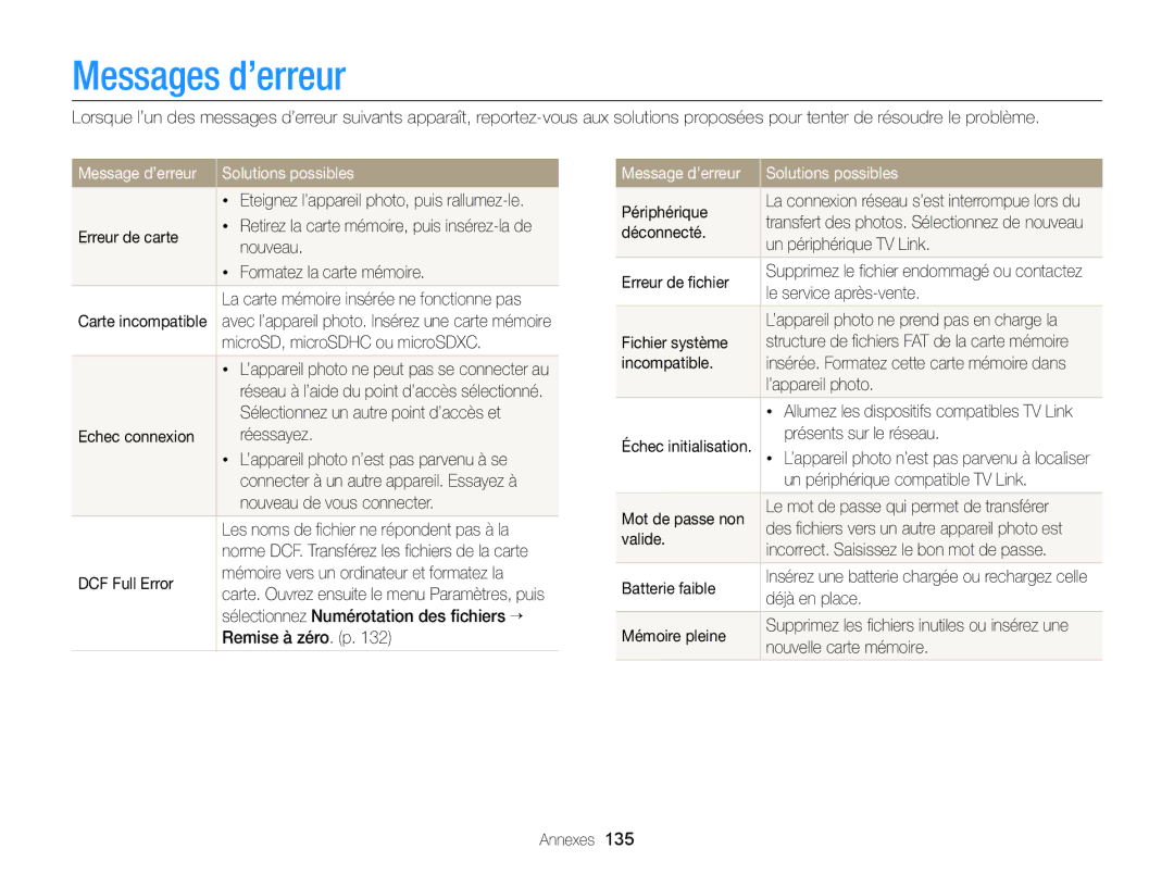 Samsung EC-DV300FBPLE1, EC-DV300ZBPRE1, EC-DV300FBPRE1 manual Messages d’erreur, Message d’erreur Solutions possibles 