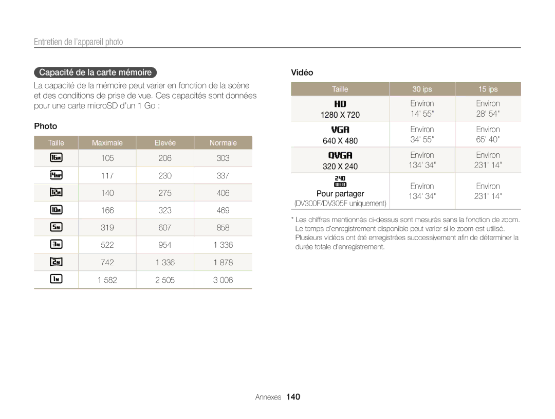 Samsung EC-DV300FBPLE1 manual Capacité de la carte mémoire, Taille Maximale Elevée Normale, Taille 30 ips 15 ips, Environ 